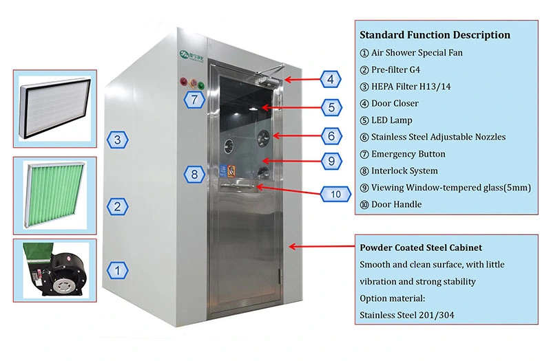 Yaning GMP Automatic Sliding Door Air Shower for Cleanroom