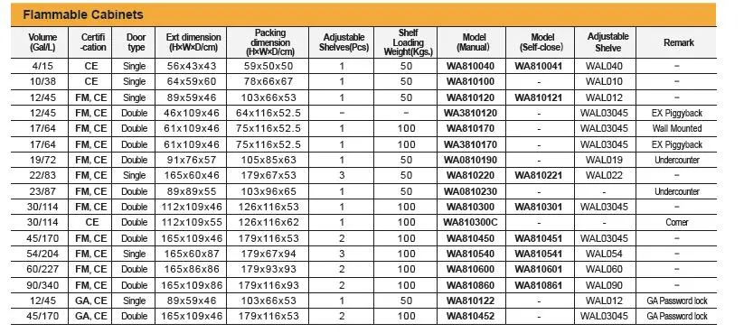 Factory Price FM and CE Approve Flammable Liquid and Dangerous Goods Safety Storage Cabinets for Laboratory and Industry